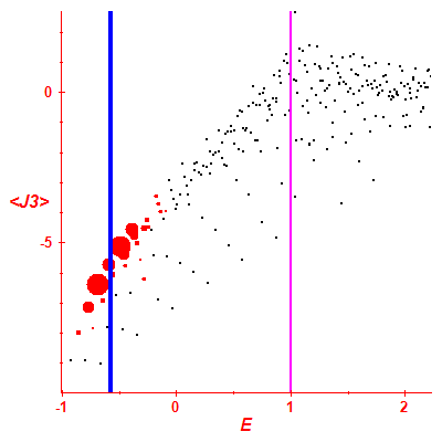 Peres lattice <J3>